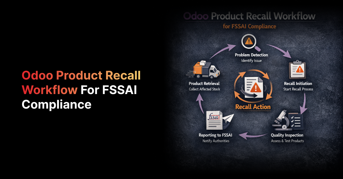 Odoo Product Recall Workflow for FSSAI Compliance