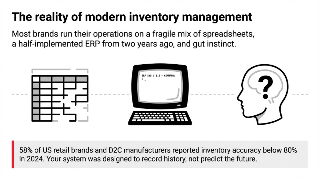 The reality of modern inventory management: Most brands run their operations on a fragile mix of spreadsheets, a half-implemented ERP from two years ago, and gut instinct.