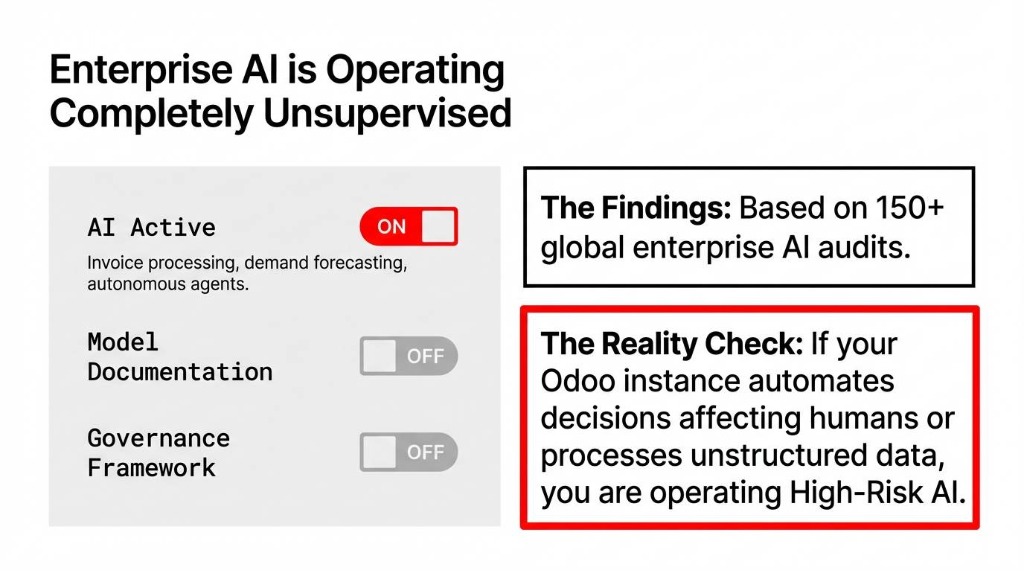 Enterprise AI is Operating Completely Unsupervised: A warning that 150+ audits show AI active but model documentation and governance frameworks are off. The reality check is that if your Odoo automates decisions or processes unstructured data, you are operating High-Risk AI.
