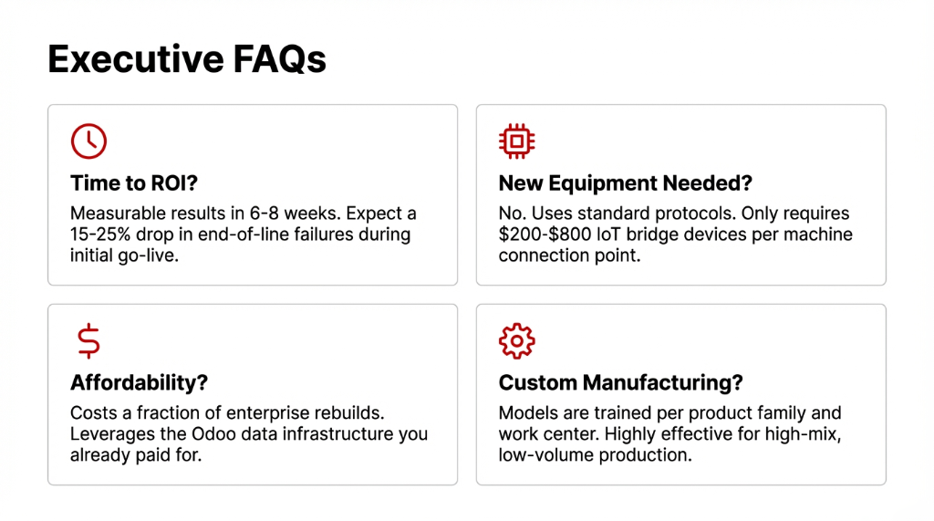 Executive FAQs: Time to ROI? Measurable results in 6-8 weeks, expect 15-25% drop in end-of-line failures during initial go-live. New Equipment Needed? No, uses standard protocols, only requires $200-$800 IoT bridge devices per machine connection point. Affordability? Costs a fraction of enterprise rebuilds, leverages Odoo data infrastructure you already paid for. Custom Manufacturing? Models trained per product family and work center, highly effective for high-mix low-volume production.