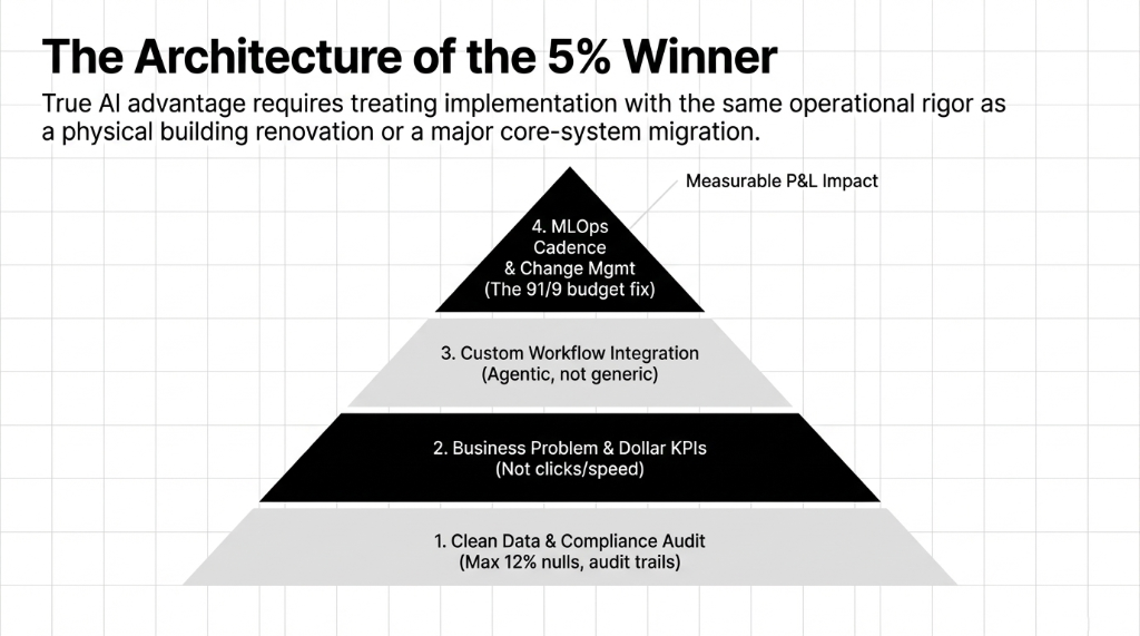 The Architecture of the 5% Winner