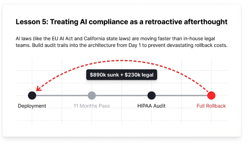 Lesson 5 Compliance AI Timeline Failure