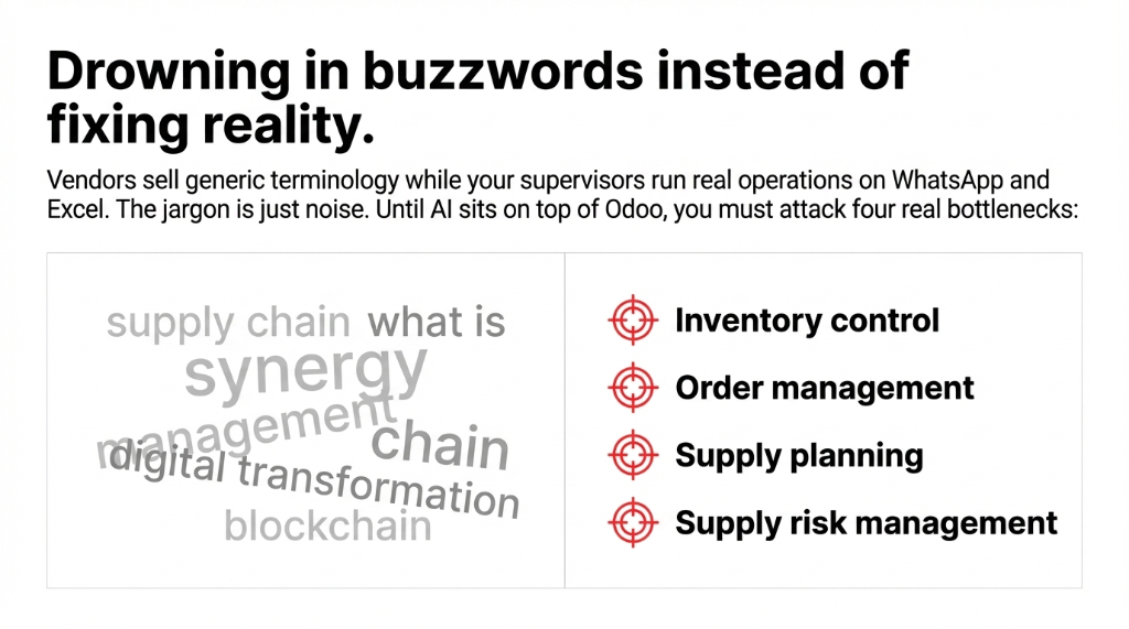 Drowning in buzzwords instead of fixing reality. Attack inventory, order, supply, and risk management directly.