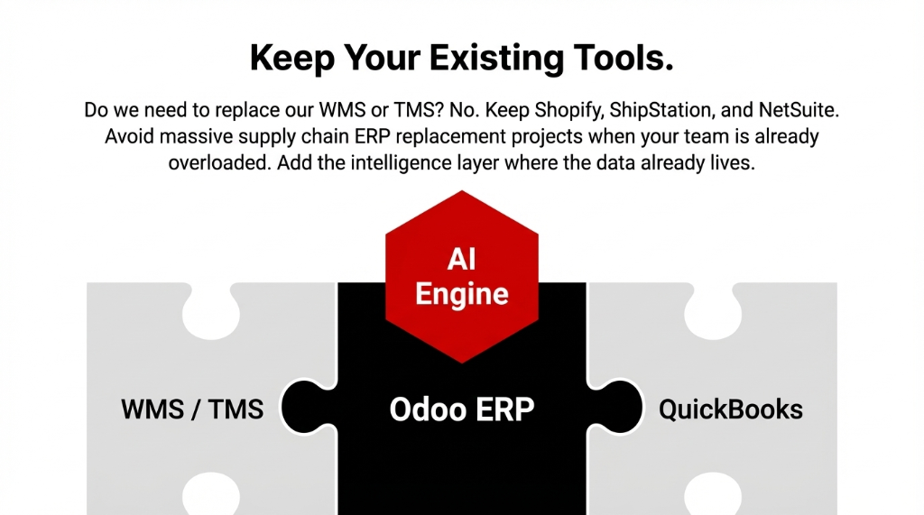 Keep existing tools. Add an AI engine layer over Odoo ERP instead of replacing everything