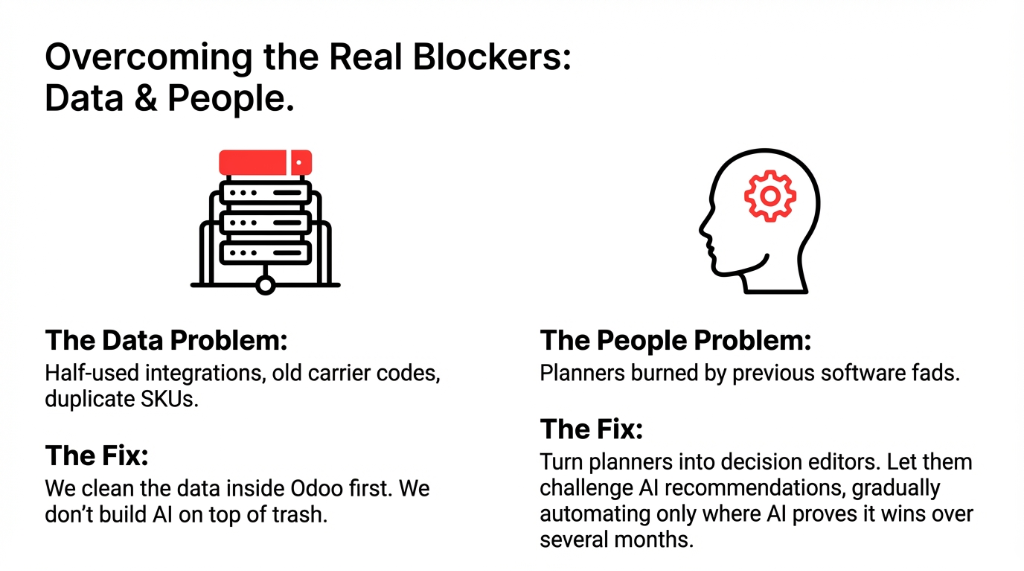 Overcoming the Real Blockers. Fix the Data Problem and the People Problem first.
