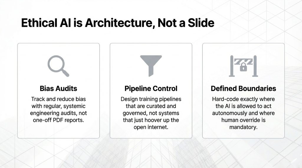 Ethical AI is Architecture, Not a Slide. Three cards: Bias Audits showing track and reduce bias with regular systemic engineering audits not one-off PDF reports. Pipeline Control showing design training pipelines that are curated and governed not systems that just hoover up the open internet. Defined Boundaries showing hard-code exactly where the AI is allowed to act autonomously and where human override is mandatory.