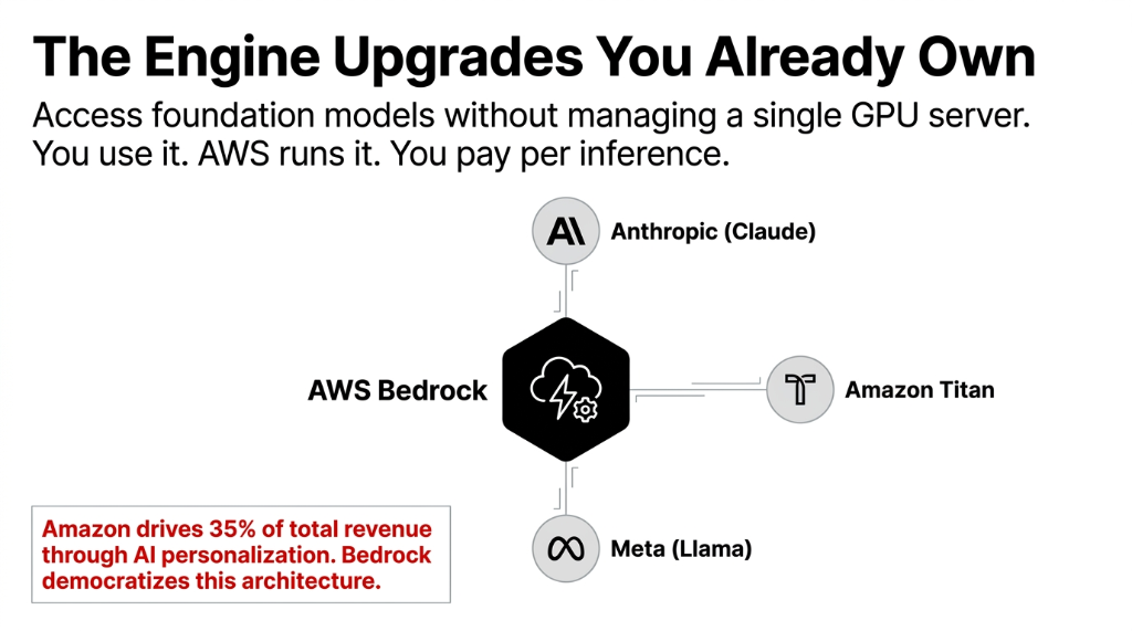 AWS Bedrock e-commerce search intent diagram showing a customer searching for cozy winter blanket while legacy BM25 system logic looks for exact string match against fleece throw returning zero matches and losing the customer because legacy algorithms require exact string matches turning valid product intent into zero-result dead ends