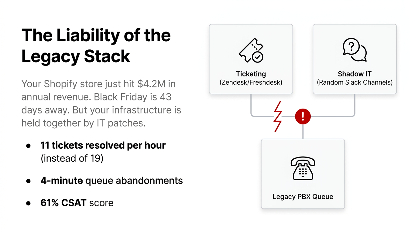 Structural Deflection via API - AWS Connect IVR integration with Shopify Odoo OMS