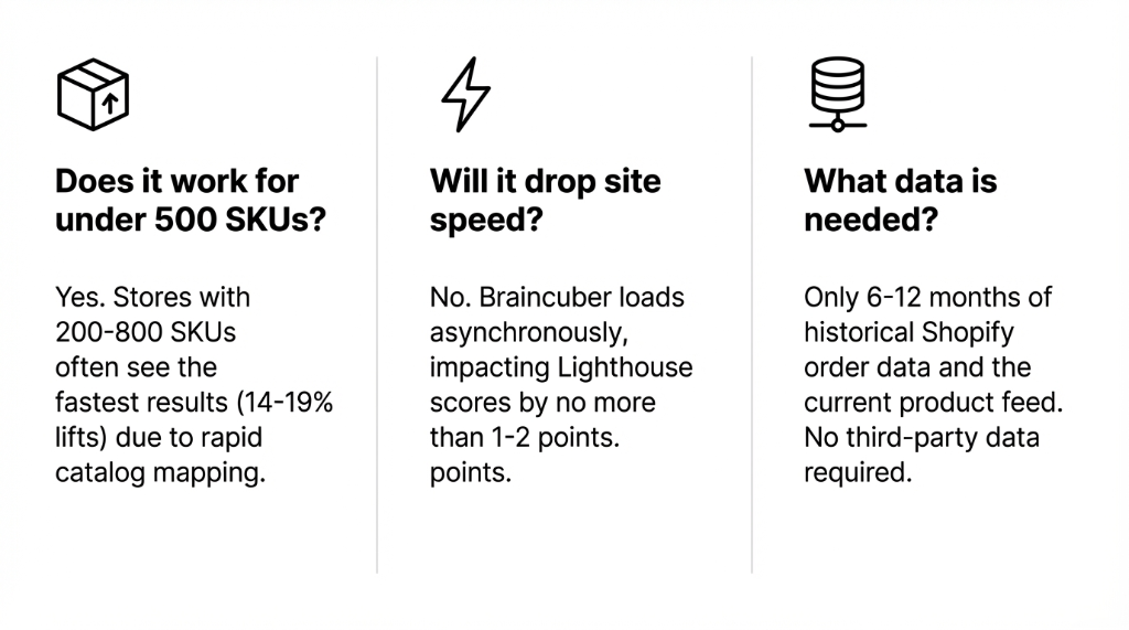 FAQ on AI impact on store speed, SKUs, and data required