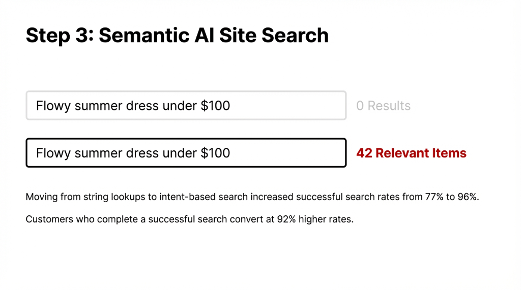 Step 3: Semantic AI Site Search dropping zero results to 0%