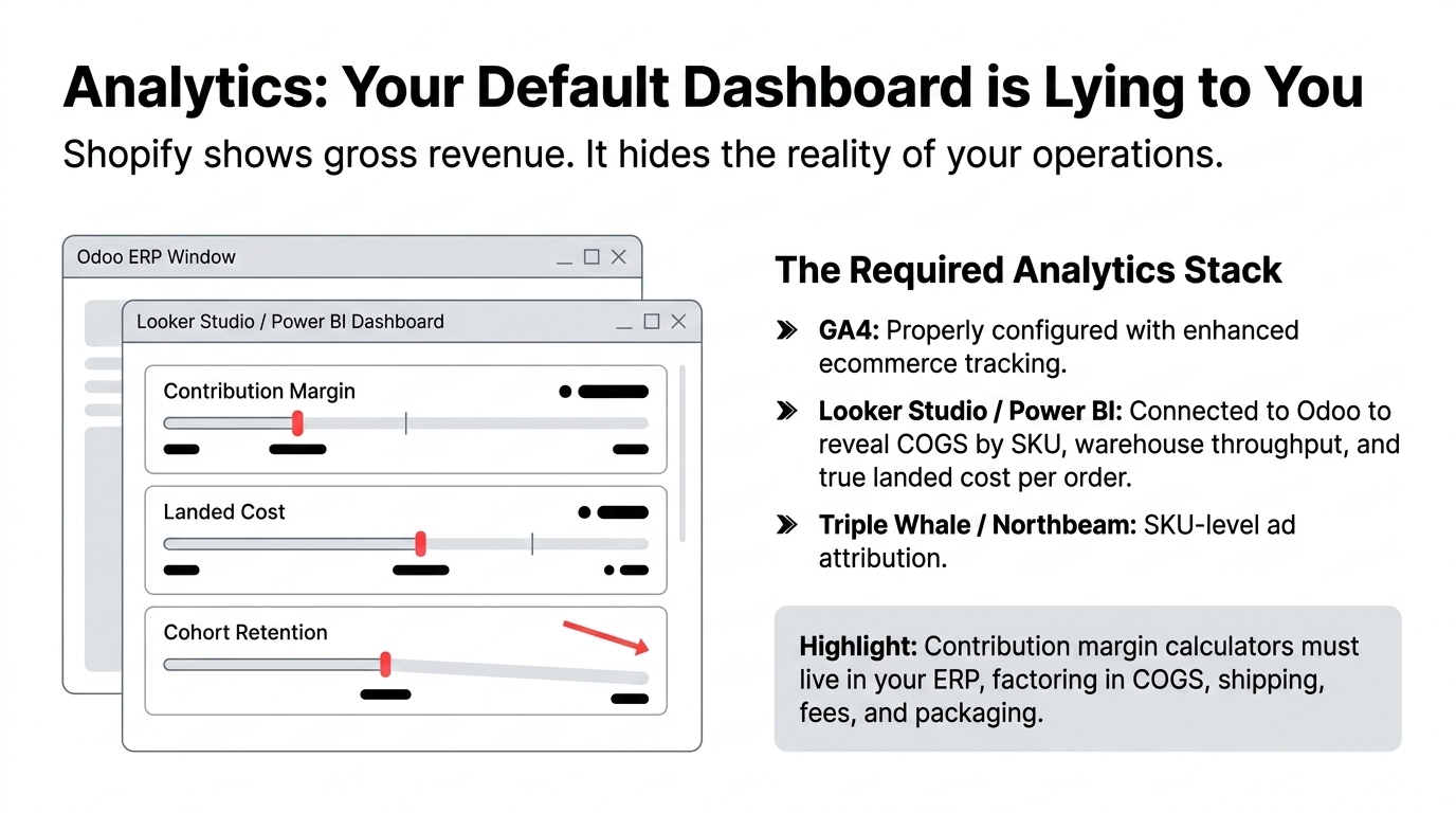 D2C food fulfillment and logistics dashboard showing cold chain tracking, carrier rate shopping, and 3PL integration