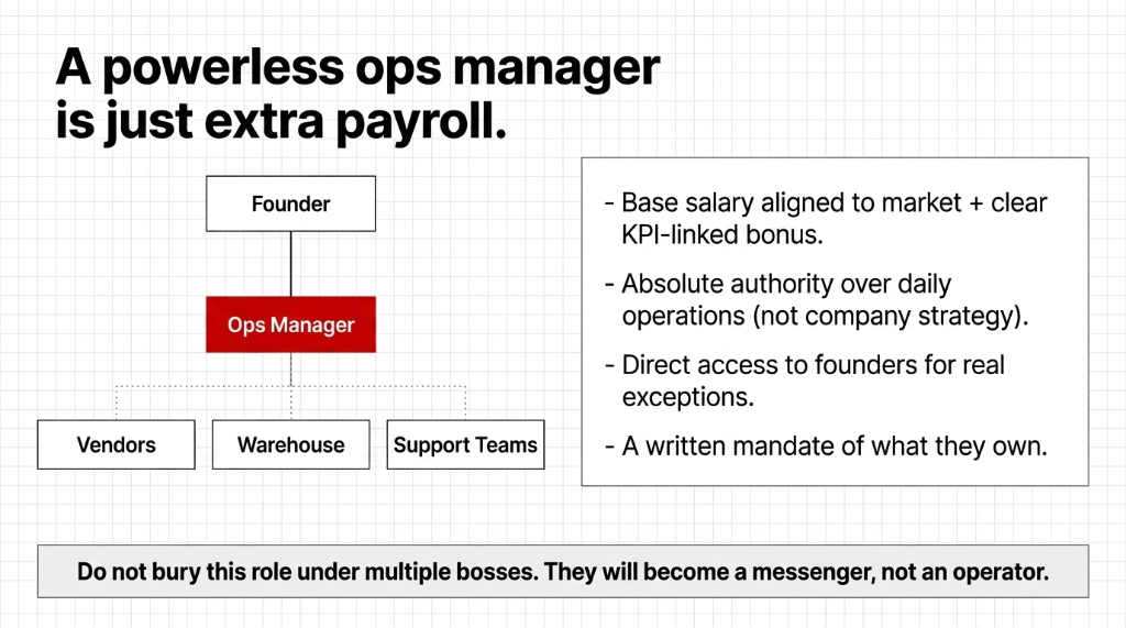 A powerless ops manager is just extra payroll. Org chart showing Founder to Ops Manager to Vendors, Warehouse, and Support Teams. Requirements: Base salary aligned to market plus clear KPI-linked bonus. Absolute authority over daily operations not company strategy. Direct access to founders for real exceptions. A written mandate of what they own. Do not bury this role under multiple bosses. They will become a messenger, not an operator.
