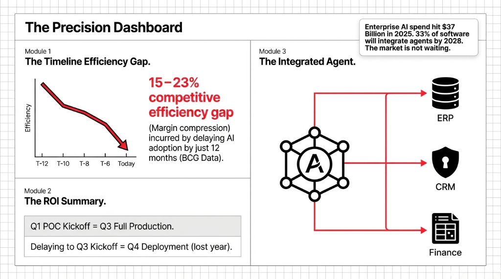 The Cost of Boiling the Ocean. Left side labeled Chaos shows a tangled web of Marketing, Manufacturing, Sales, and Data Analytics lines with 37 Hours in the center representing average onboarding time just to map legacy data sources. Right side labeled Precision shows a clean arrow from Undocumented Workflow to Production with 1,400 invoices per day processed with zero human touchpoints. Bottom text: Attempting to implement AI everywhere simultaneously guarantees failure. Targeting a single high-value process guarantees measurable ROI.