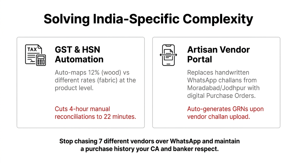 Odoo ERP hub diagram for home decor D2C showing Custom BOM Engine Automated Accounting Multi-Warehouse Control and Shopify Live Sync creating one central truth for every order attribute