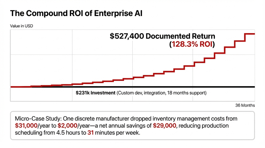 The Implementation Trap showing dirty legacy data funneling through the Odoo AI Engine to create Nonsense Forecasting & Chaos