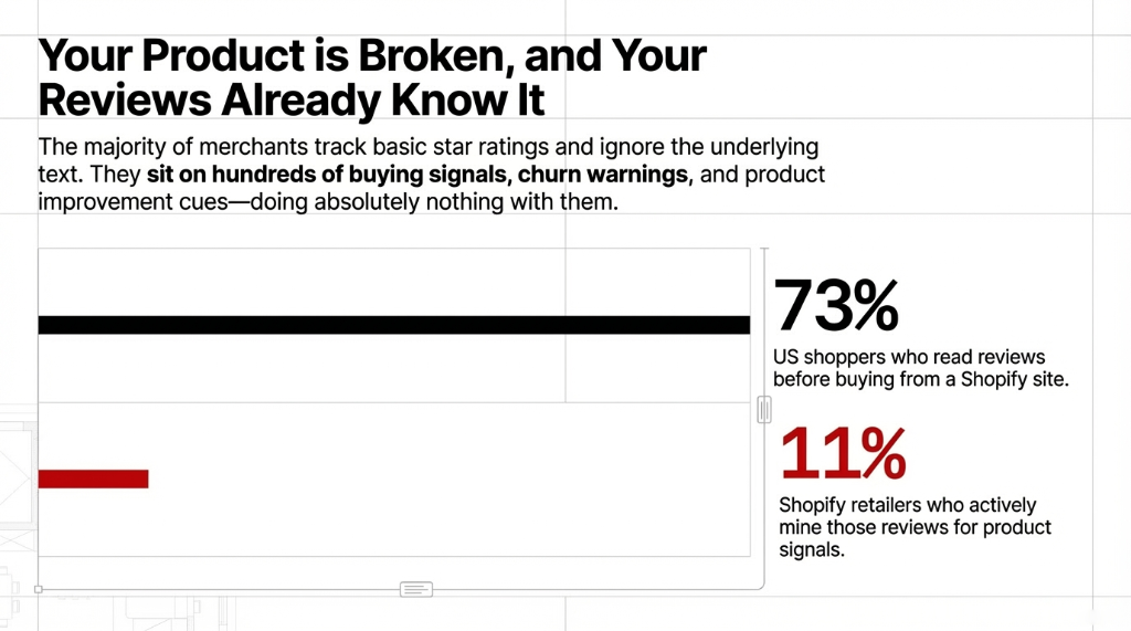 Your Product is Broken