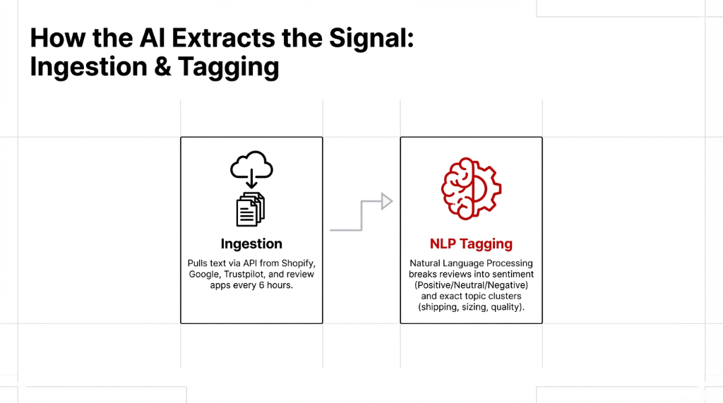 AI Extracts the Signal