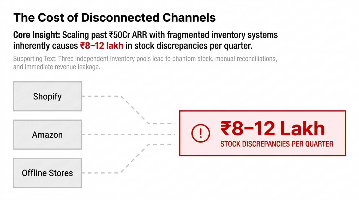 The Cost of Disconnected Channels