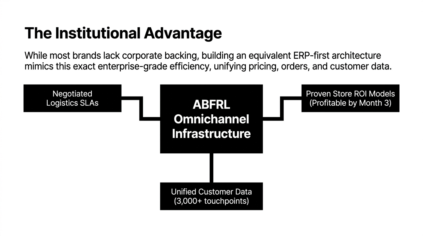 The Institutional Omnichannel Advantage