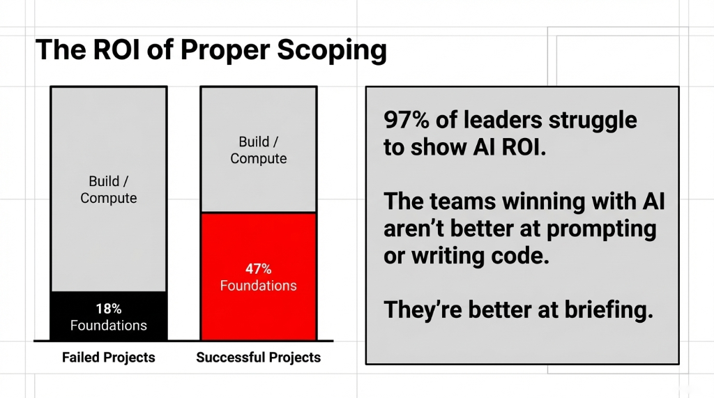 The ROI of Proper Scoping allocation structure
