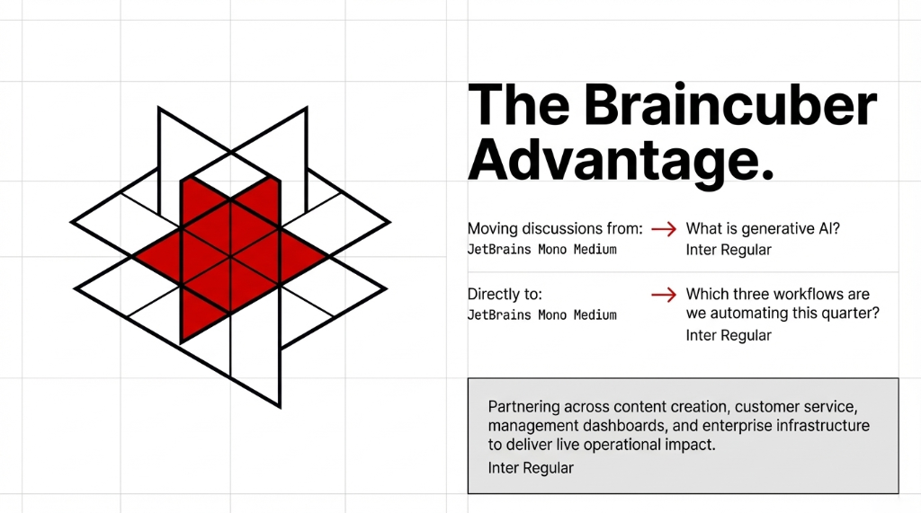 The Braincuber Advantage. Moving discussions from What is generative AI to Which three workflows are we automating this quarter. Partnering across content creation, customer service, management dashboards, and enterprise infrastructure to deliver live operational impact.