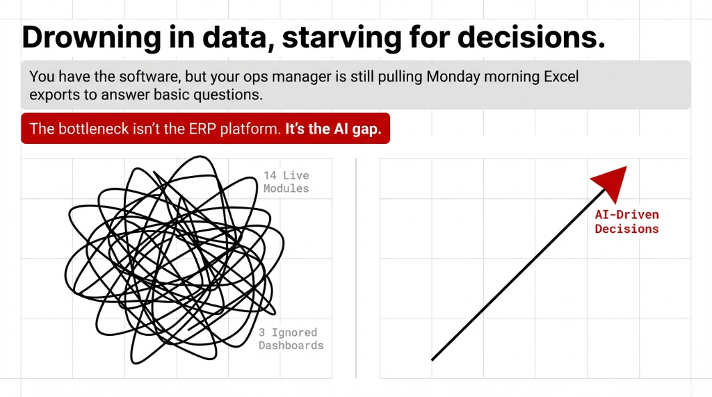 Drowning in data starving for decisions showing 14 live modules and 3 ignored dashboards creating tangled complexity on the left while AI-driven decisions offer a clear upward trajectory on the right, with the bottleneck identified as the AI gap not the ERP platform