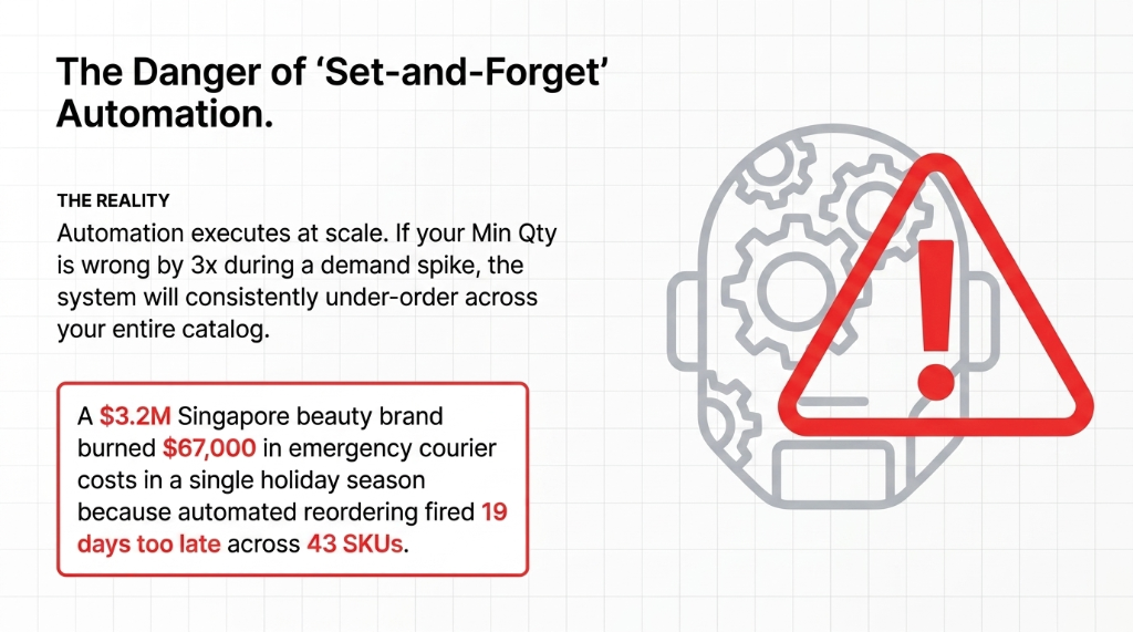 The danger of set-and-forget automation - $3.2M beauty brand burned $67,000 in emergency courier costs