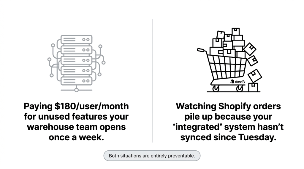 Two preventable ERP situations side by side showing paying 180 dollars per user per month for unused features your warehouse team opens once a week versus watching Shopify orders pile up because your integrated system has not synced since Tuesday with both situations entirely preventable