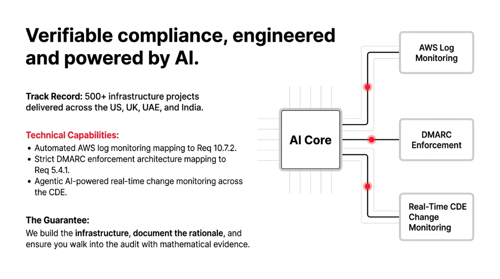 Verifiable compliance engineered and powered by AI - Track Record 500 plus infrastructure projects delivered across US UK UAE and India - Technical Capabilities automated AWS log monitoring mapping to Req 10.7.2 strict DMARC enforcement architecture mapping to Req 5.4.1 Agentic AI-powered real-time change monitoring across the CDE - The Guarantee we build the infrastructure document the rationale and ensure you walk into the audit with mathematical evidence
