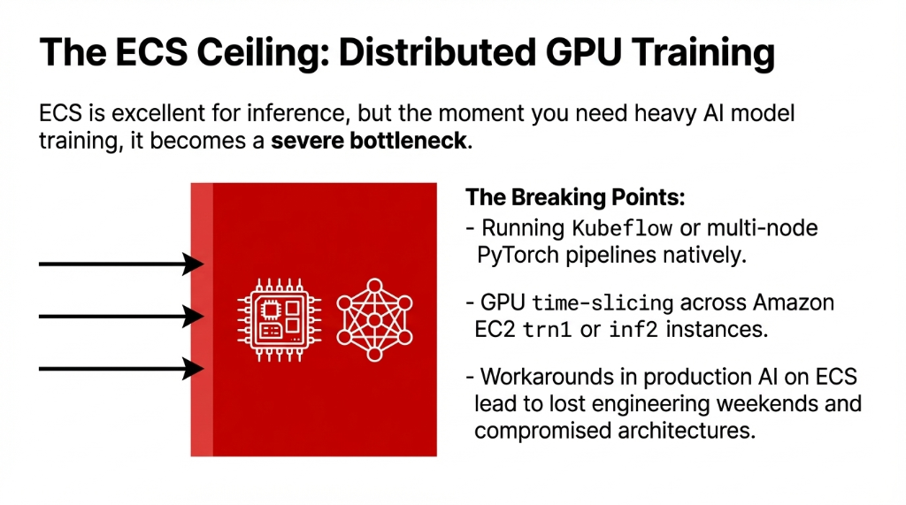 The ECS Ceiling Distributed GPU Training bottleneck