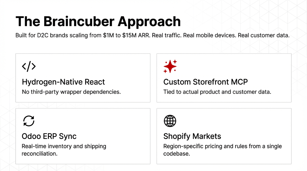 The Braincuber Approach