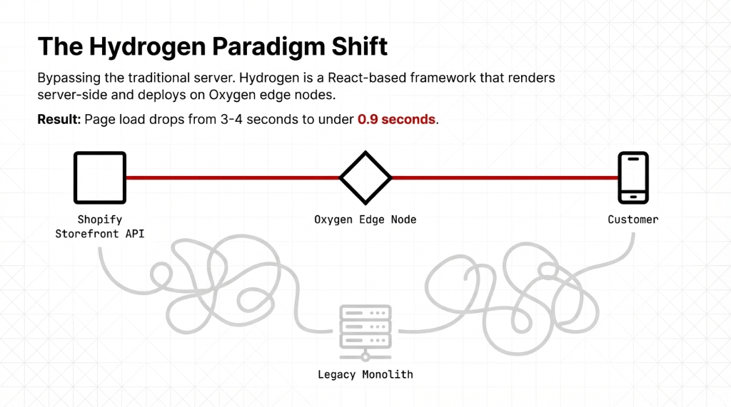 Hydrogen Paradigm Shift