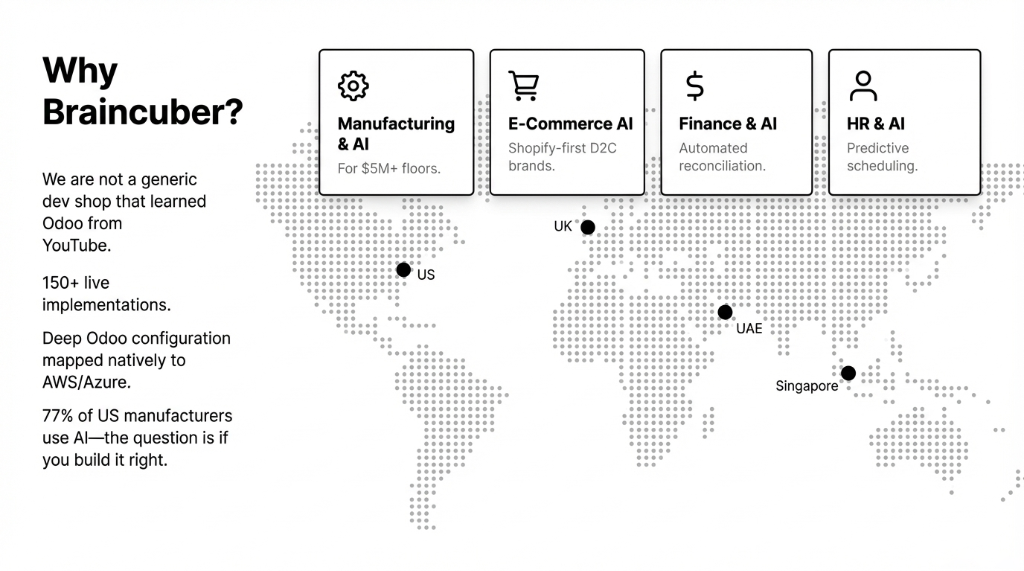 Why Braincuber? We are not a generic dev shop that learned Odoo from YouTube. 150 plus live implementations across US, UK, UAE, and Singapore. Deep Odoo configuration mapped natively to AWS and Azure. 77 percent of US manufacturers use AI - the question is if you build it right. Four specialties: Manufacturing and AI for $5M plus floors, E-Commerce AI for Shopify-first D2C brands, Finance and AI for automated reconciliation, HR and AI for predictive scheduling.