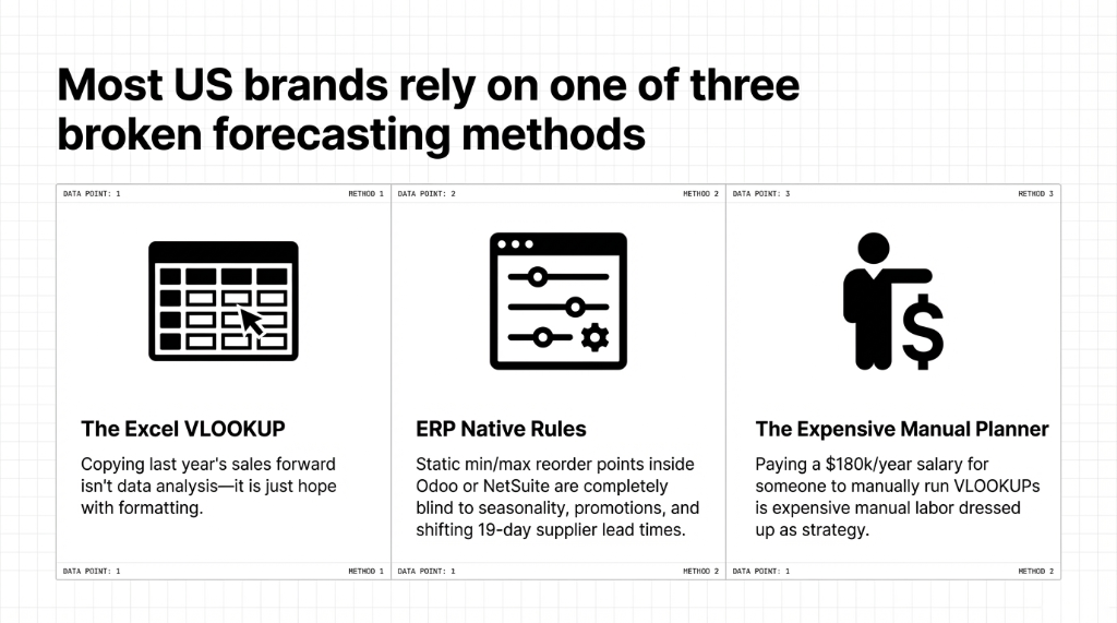 Three broken forecasting methods used by most US brands: Excel VLOOKUP copying last year sales forward, ERP native static reorder rules blind to seasonality and promotions, and expensive manual planner running VLOOKUPs at $180k salary