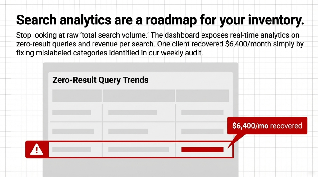 Search analytics are a roadmap for your inventory pinpointing zero-result queries