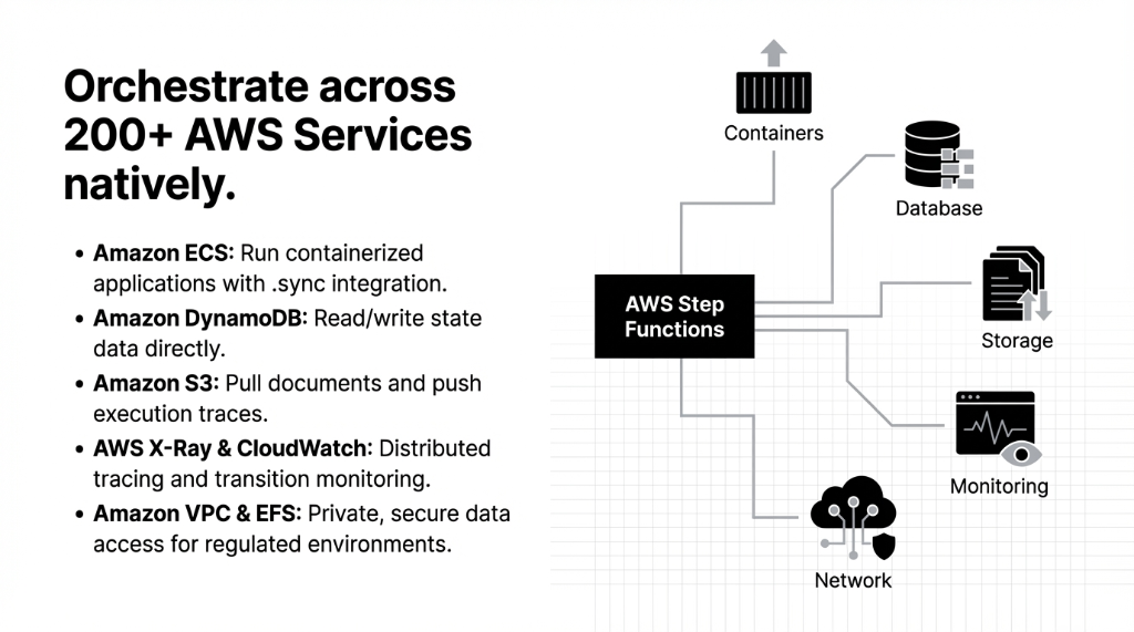 Unorchestrated pipelines hide true cost in operations $11,934 per month